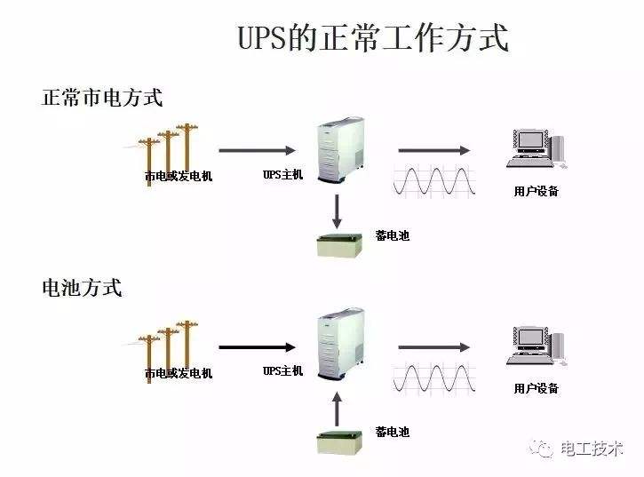  UPS蓄电池检测.jpg