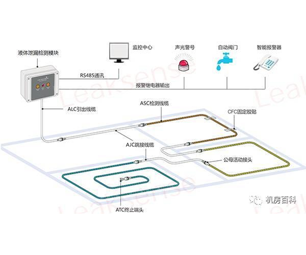 潮州数据中心漏水报警检测